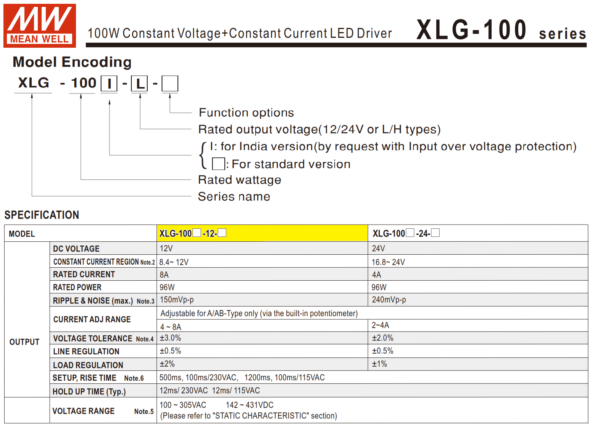 12v8 amp driver led mean well xlg 100 12 a