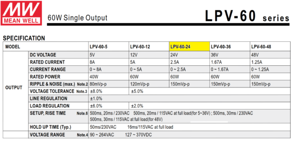 24v25 amp mean well lpv 60 24 1