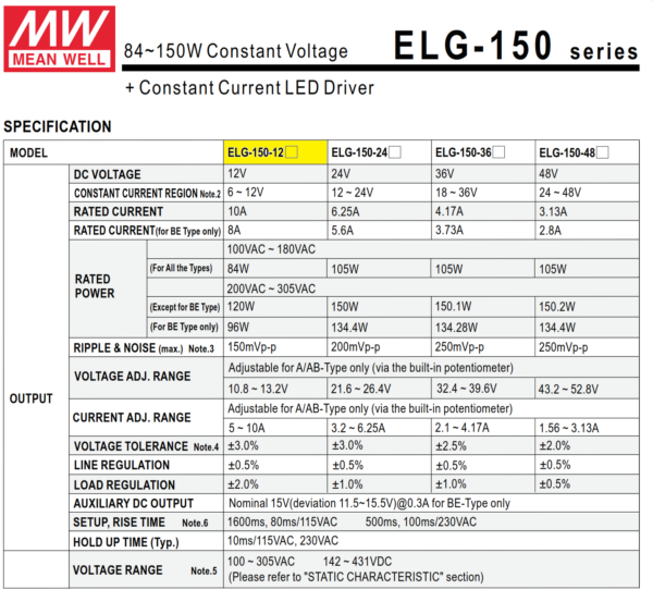 ELG 150 12A Driver meanwell 1