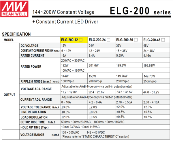 ELG 200 12A Driver meanwell