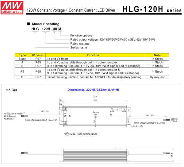 HLG 120H 12A Driver meanwell 1