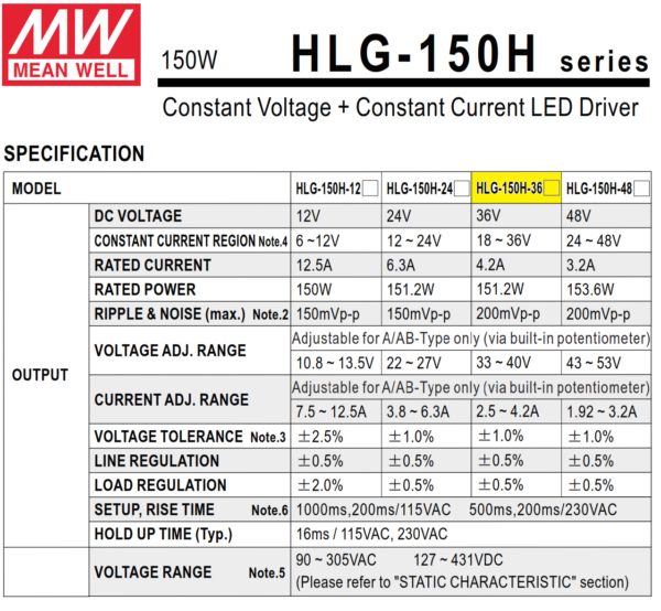 HLG 150H 36A Driver meanwell 1