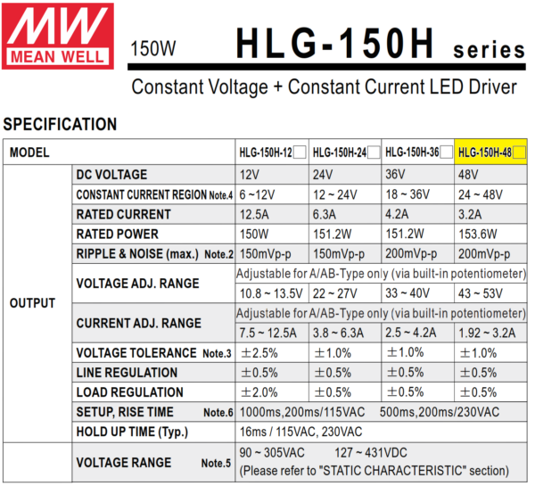 HLG 150H 48A Driver meanwell