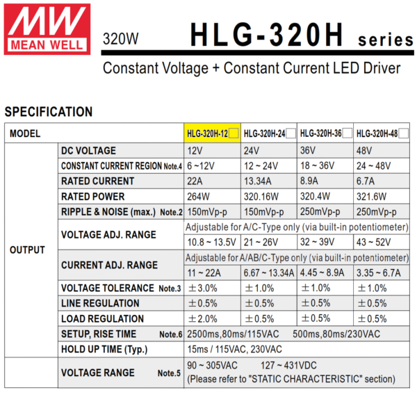 HLG 320H 12A Driver meanwell 1