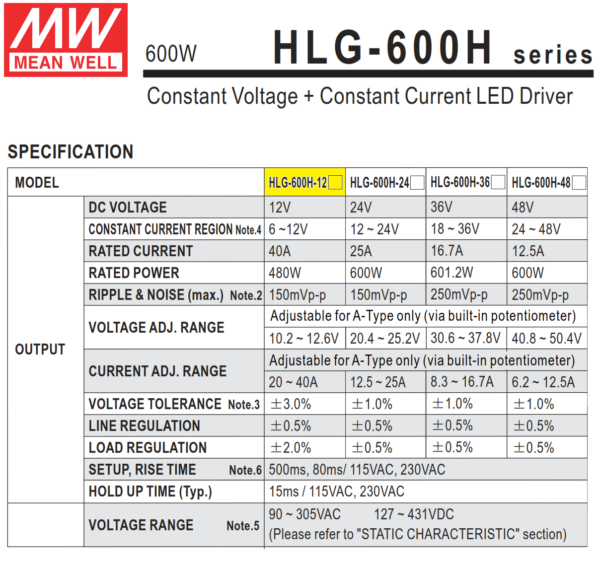 HLG 600H 12A Driver meanwell 1