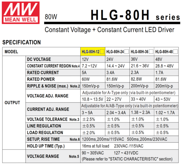 HLG 80H 12A Driver meanwell 1