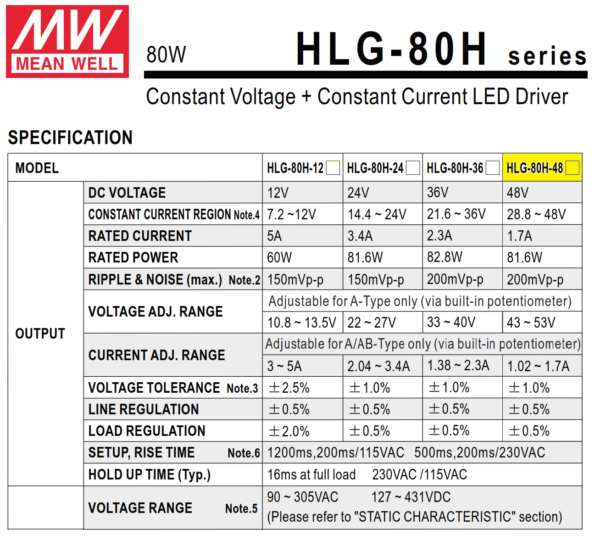 HLG 80H 48A Driver meanwell 1