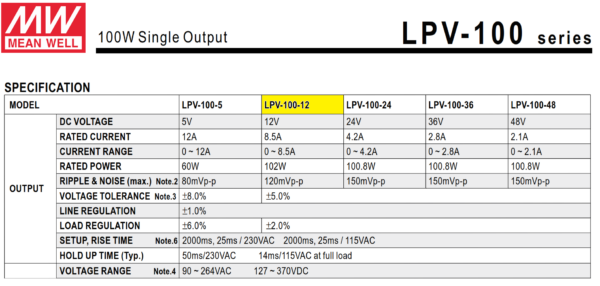 LPV 100 12 fuente meanwell 1