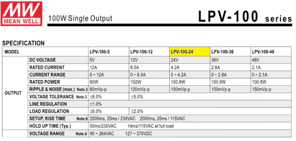 LPV 100 24 fuente meanwell 1