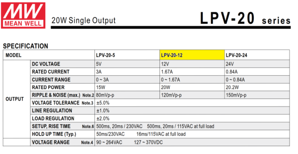 LPV 20 12 fuente meanwell