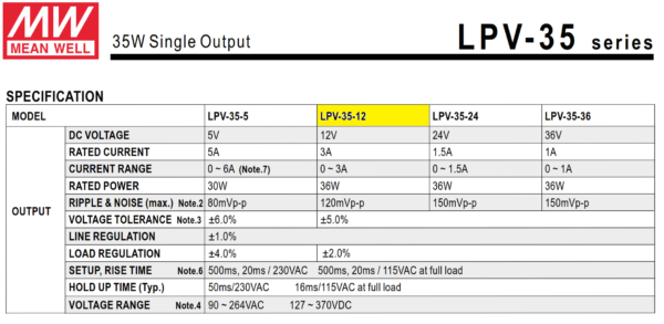 LPV 35 12 fuente meanwell 1