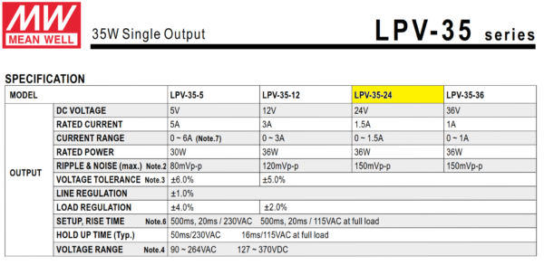 LPV 35 24 fuente meanwell 1