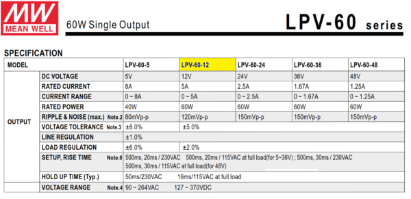 LPV 60 12 fuente meanwell 1