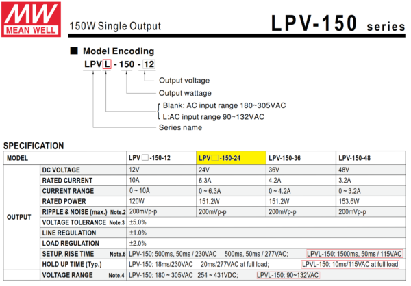LPVL 150 24 fuente meanwell 1