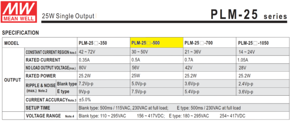 PLM 25 500 Driver meanwell 1