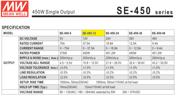 SE 450 12 fuente meanwell
