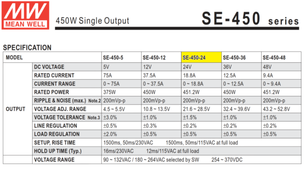 SE 450 24 fuente meanwell