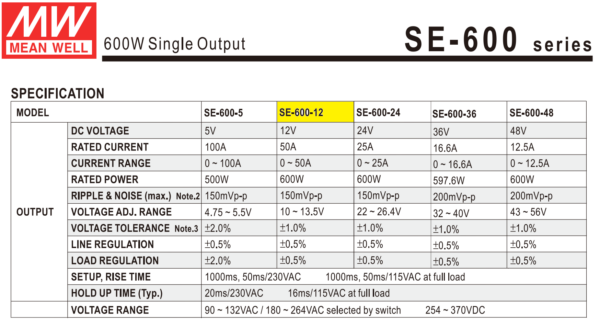 SE 600 12 fuente meanwell 1