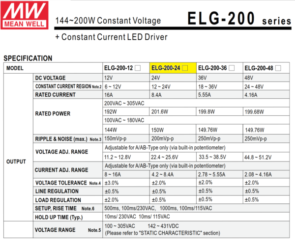 elg 200 24da driver led mean well fuente