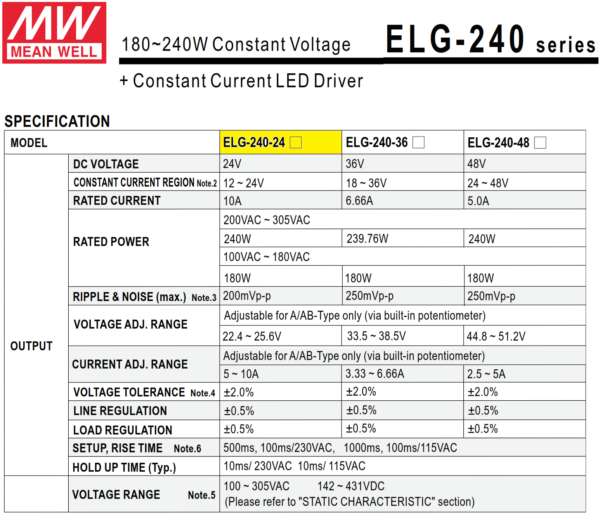 elg 240 24da driver led mean well fuente 1