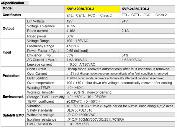 fuente dimerizable por triac 12vdc 50w 3