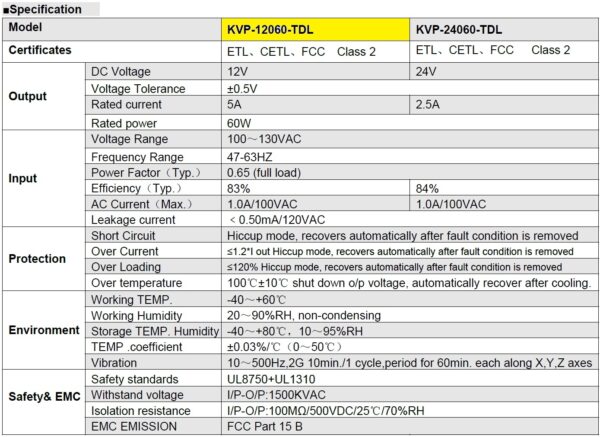fuente dimerizable por triac 12vdc 60w 3