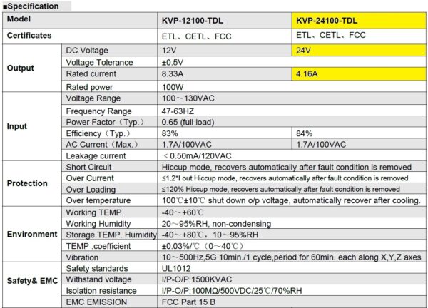 fuente dimerizable por triac 24vdc 2