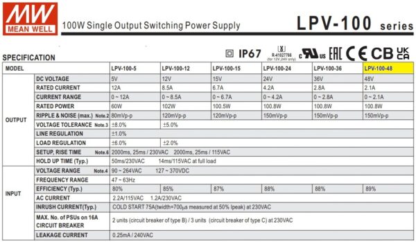 lpv 100 48 ip67