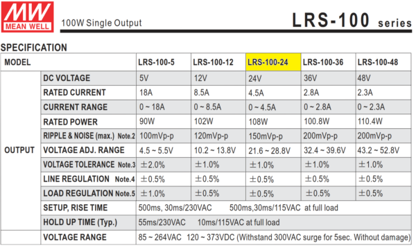 lrs 100 24 fuente meanwell 1