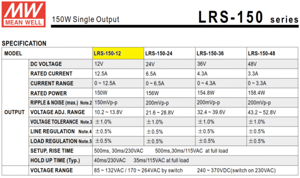 lrs 150 12 fuente meanwell