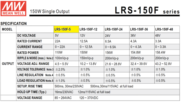 lrs 150F 5 fuente meanwell