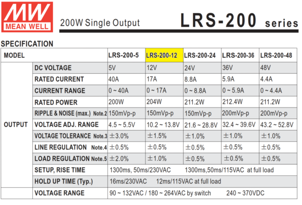 lrs 200 12 fuente meanwell 1