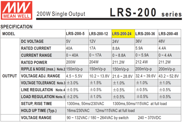 lrs 200 24 fuente meanwell 1