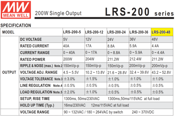 lrs 200 48 fuente meanwell 1