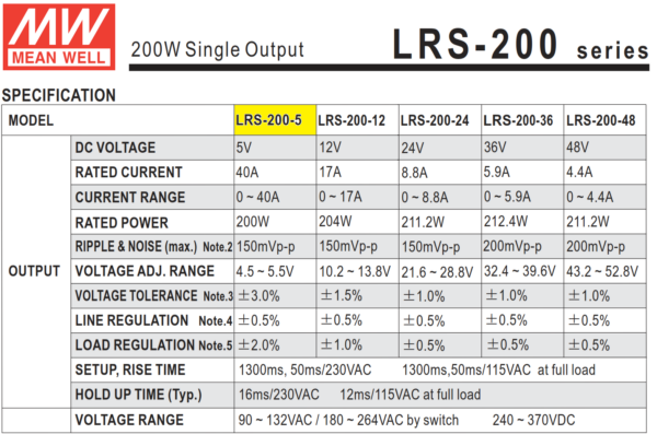lrs 200 5 fuente meanwell 1