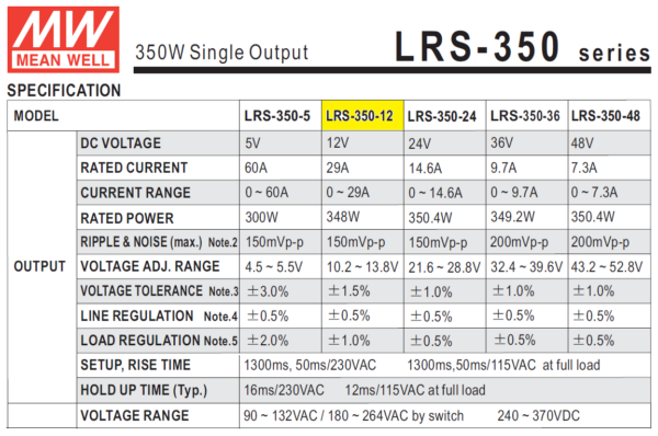 lrs 350 12 fuente meanwell