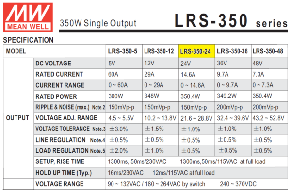 lrs 350 24 fuente meanwell 1