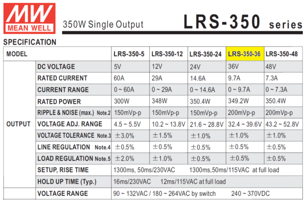 lrs 350 36 fuente meanwell 1