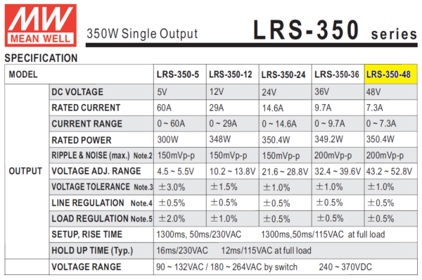 lrs 350 48 fuente meanwell 1