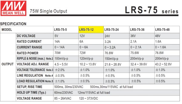 lrs 75 12 fuente meanwell 1