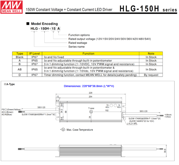mw 12v125 amp dimer led hlg 150h 12a ip65