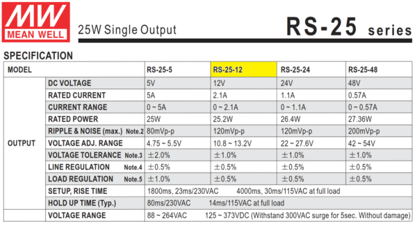 rs 25 12 fuente meanwell 1