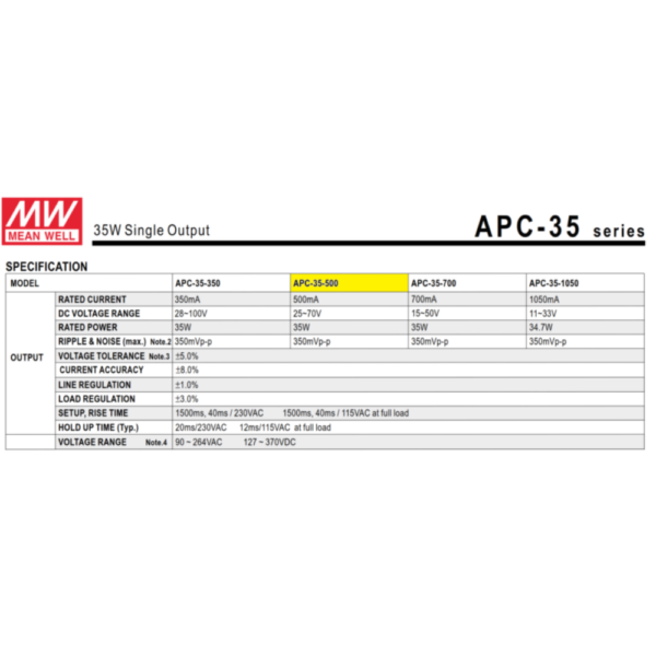 APC 35 500 2