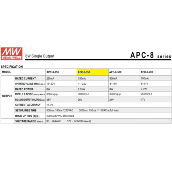 APC 8 350 2