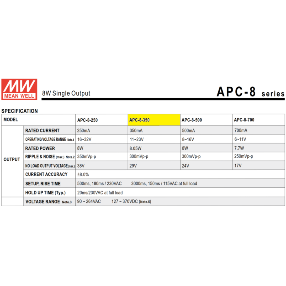 DRIVER LED 600mA IP67 - Productos LED Bogotá - Fuentes