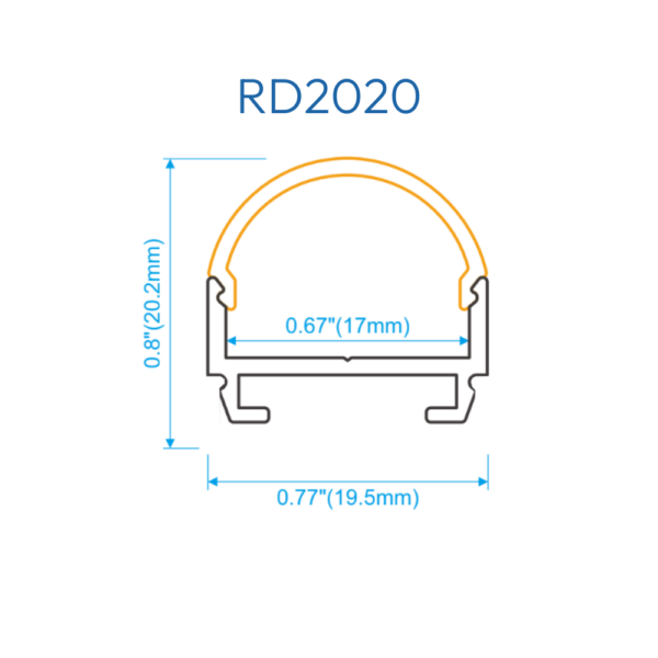 RD2020 2